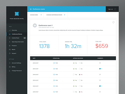 Control Page admin conference dashboard questions sidebar navigation stats ui ux