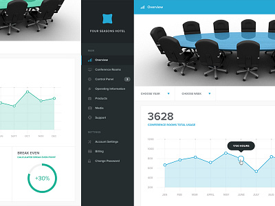 Control Panel Overview Page admin conference control panel dashboard diagram graph infographics sidebar navigation ui ux