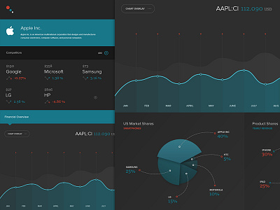 Nasdaq Stock Market Concept - Apple Example apple concept dark diagram nasdaq one page pie cart redesign statistics stats ui ux
