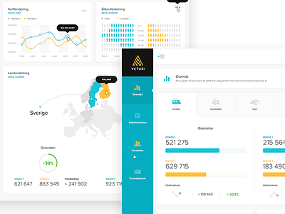 Camping Key Card Dashboard dashboard graph infographics interactive map ui ux