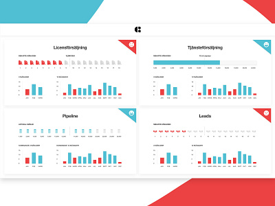 Cirrus 2 Display example 2 bar crm design graph infographics light theme prenentation progress stats ui ui ux