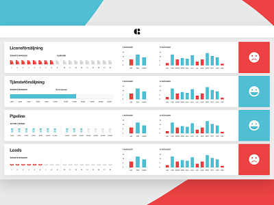 Cirrus 2 Display example 5 crm design info design infographics leads presentation progressbar stats ui ux