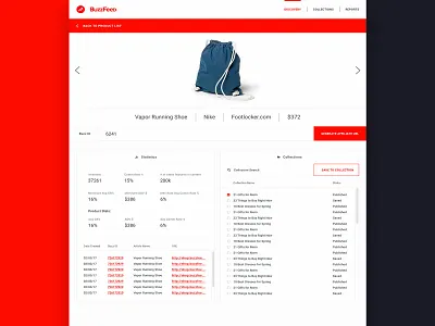 Buzzfeed Affiliate Commerce Solution ad buzzfeed dashboard ecommerce infographics products stats ui ux