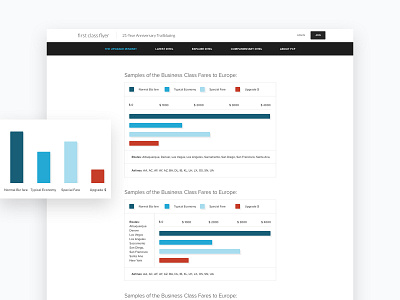 FCF Infographics app blue dashboard design infographics progressbar tourism ui ux