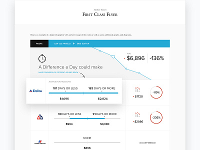 FCF Web App app aviation dashboard design infographics travel ui ux