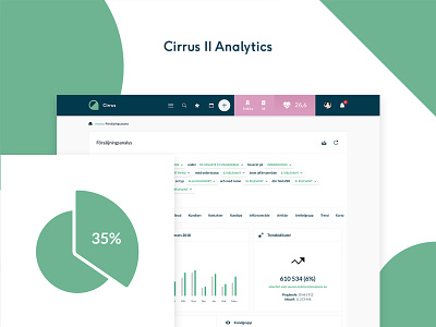Cirrus 2 Analytics admin api crm dashboard design infographics list sas stats system ui ux