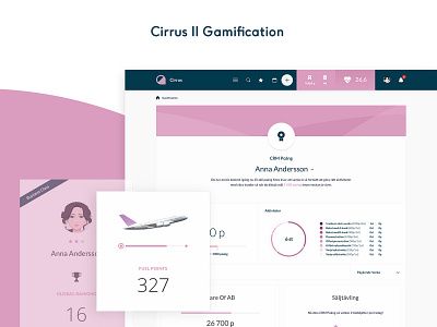 Cirrus 2 Gamification admin api awards crm dashboard design gamification infographics list products stats system ui ux