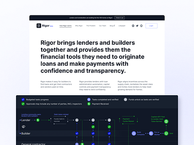 Rigor — Landing Page