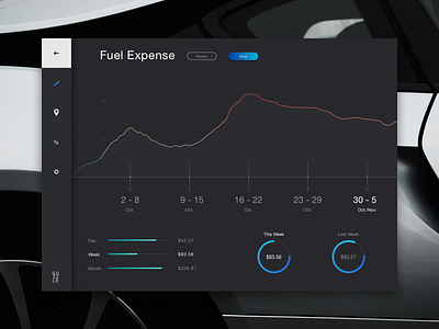 Guzzle Black fuel expense dashboard