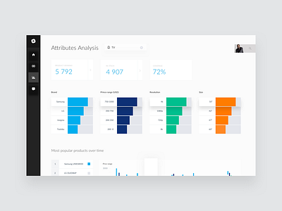 Square – Attributes Analysis app charts dashboard line chart statistics stats ui web