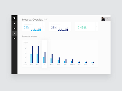 Square – Competitive alignment app charts commerce dashboard ecommerce line chart product shop statistics stats ui web