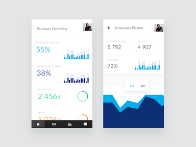 Square mobile by Grzegorz Oksiuta for GogoApps on Dribbble