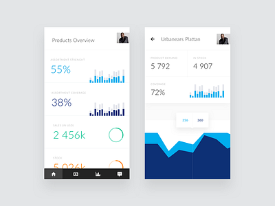Square mobile app charts commerce dashboard ecommerce line chart product shop statistics stats ui web