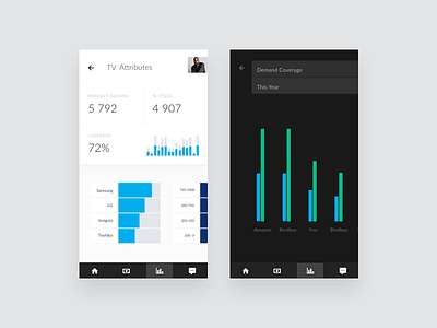 Square – Mobile Analysis app charts commerce dashboard ecommerce line chart product shop statistics stats ui web