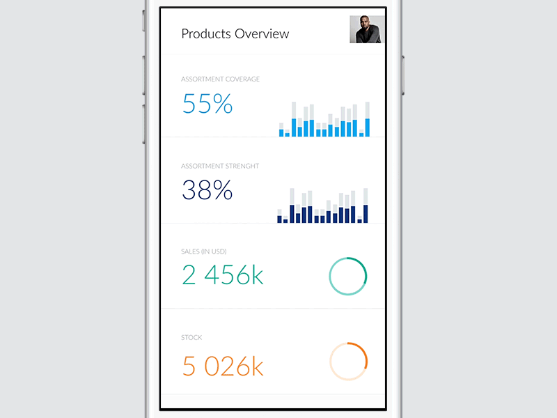Square – Mobile Transitions app charts commerce dashboard ecommerce line chart product shop statistics stats ui web