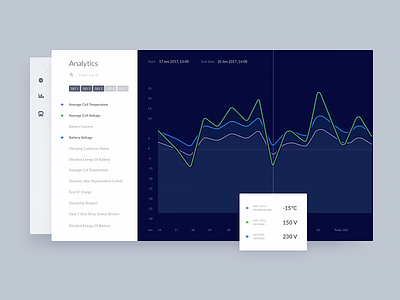 Bus Monitor – Analysis