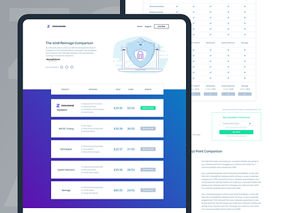 ZookaWare Compare landing page