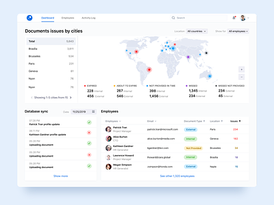 Document Processing System Dashboard