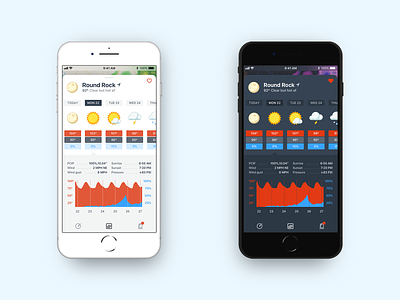 Weather App uidesign uxdesign weatherapp