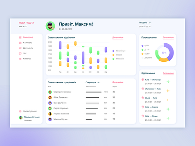 Dashboard design figma ui uiux uiux designe web web designe