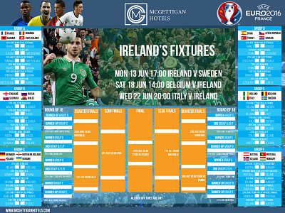 Euro 2016 Wallchart