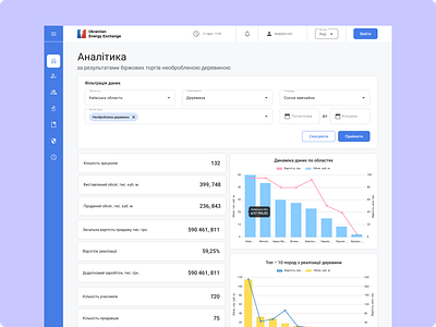 Stock Exchange Dashboard (personal account page)