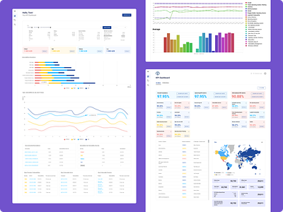 Sub-Pages For KPI Dashboard graphic design ui ux