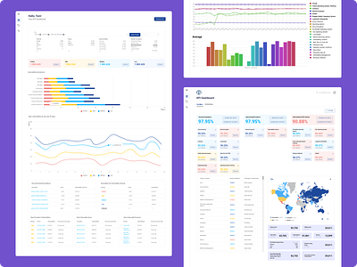 Sub-Pages For KPI Dashboard