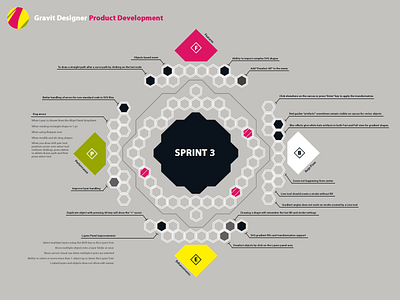 Gravit Sprint 3 gravit