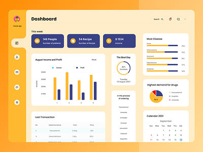 Pharmacy Dashboard