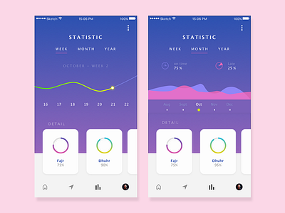 #Exploration | Statistic - Pray Tracker app design ios pray statistic tracker ui ux