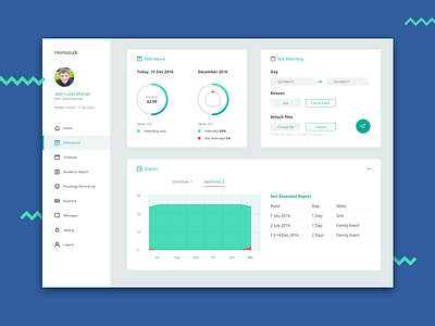 Homistudi - Exploration dashboard app dashboard report school statistic teacher ui user ux web