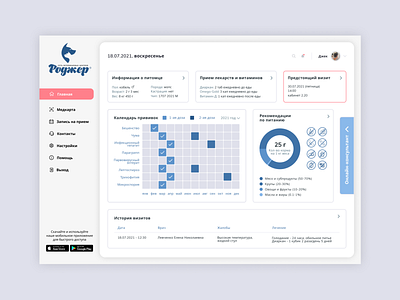 Veterinary clinic dashboard dashboard design graphics pets ui ux