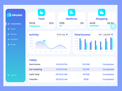 Finance Dashboard Design dashboard design finance money tracker transactions ui