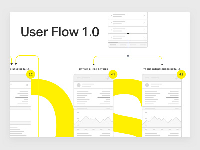 User flow