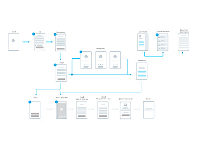 Worflow App android app workflow