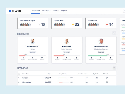 Web Application for HR Department crm dashboard docs hr human resources ui ui design ux design