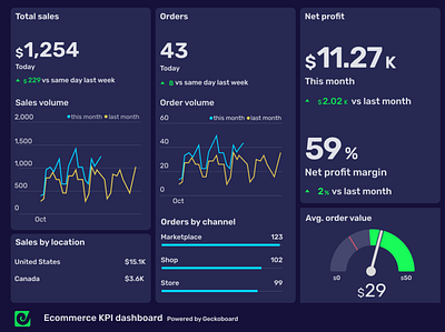 Dashboard Recreation design ui