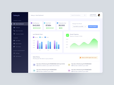 Sales Dashboard UI Design app design ui ux