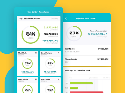 Cost Center App app application diagram finance fintech graph mobile smartphone ui ux