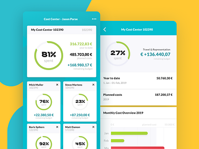 Cost Center App