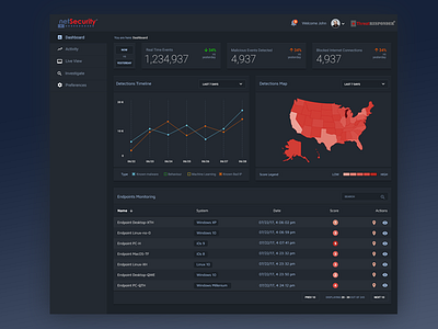 Security Software Dashboard Design