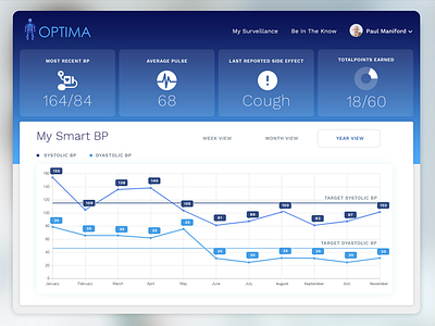 Medical Software Dashboard Ui ui ui design ux ux design