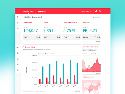 Dashboard Saas Ui Ux dashboard ui saas ui ui design ux ux design