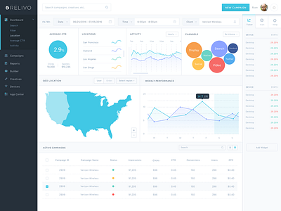 Campaign Dashboard