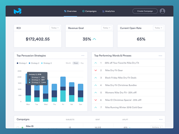 Plusmargin Dashboard By Kolby Bothe On Dribbble