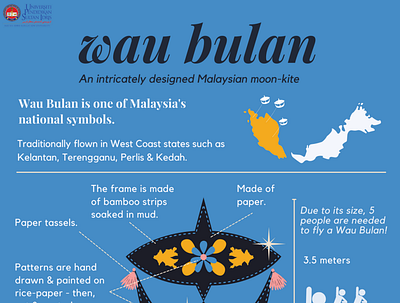 Wau Bulan: An Infographic Poster graphic design infographic