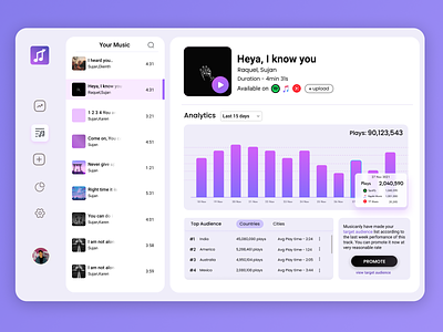 Music Track Analytics Dashboard analytics app design dashboard design figma music ui ux