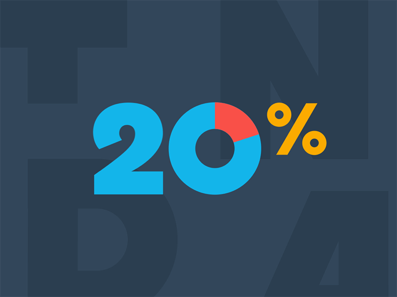 20% graphics motion percentage