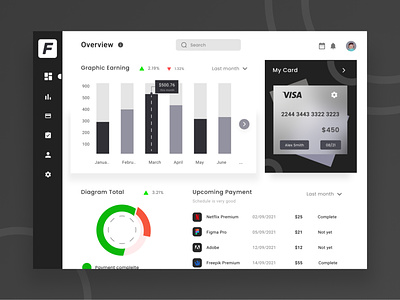 Finance Dashboard - UI Design banking black dashboard card banking clean design design dasboard finance finance dasboard fitra purwaka graphic earning manage payment minimalist dashboard money payment simple dashboard ui ui design uiux web ui design white dashboard